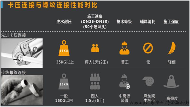 安耐特卡压式产品耐压35KG以上 安耐特卡压式产品耐压35KG以上